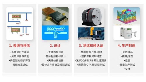 移遠通信推出天線產品，打造模組與天線一體化的物聯網綜合解決方案