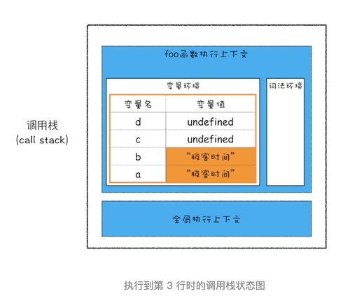 棧空間和堆空間 數(shù)據(jù)存儲(chǔ)與處理的深入解析