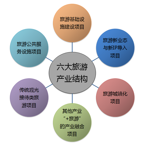 全域旅游背景下旅發委旅游項目管理的創新路徑探索
